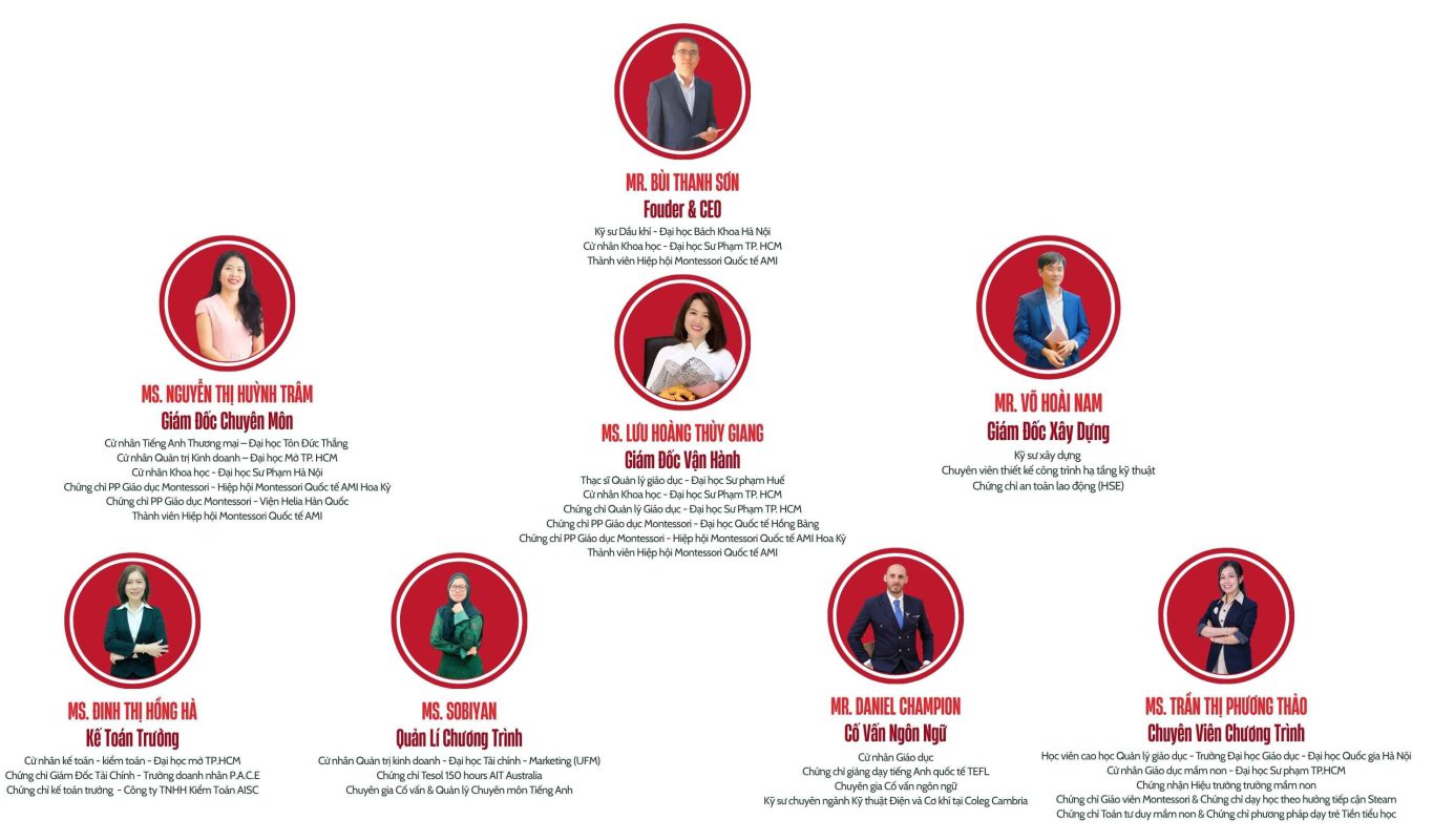 lich sử hình thành và phát triẻn